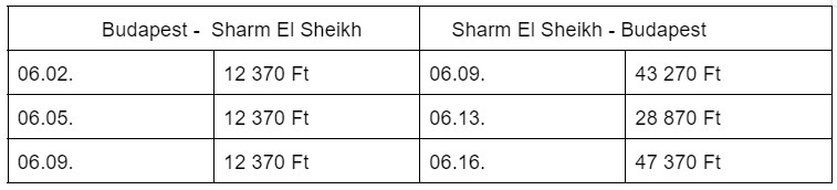 Budapest - Sharm El Sheikh