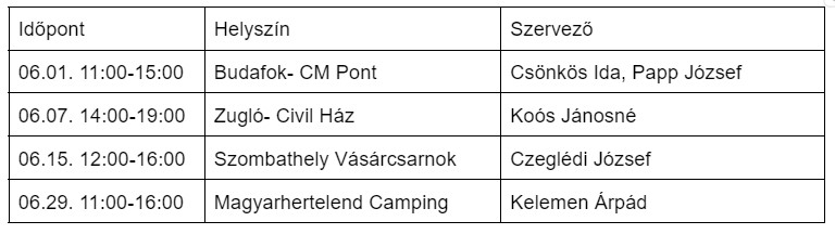 CM digitális piacok 2024. június